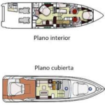 plano sens